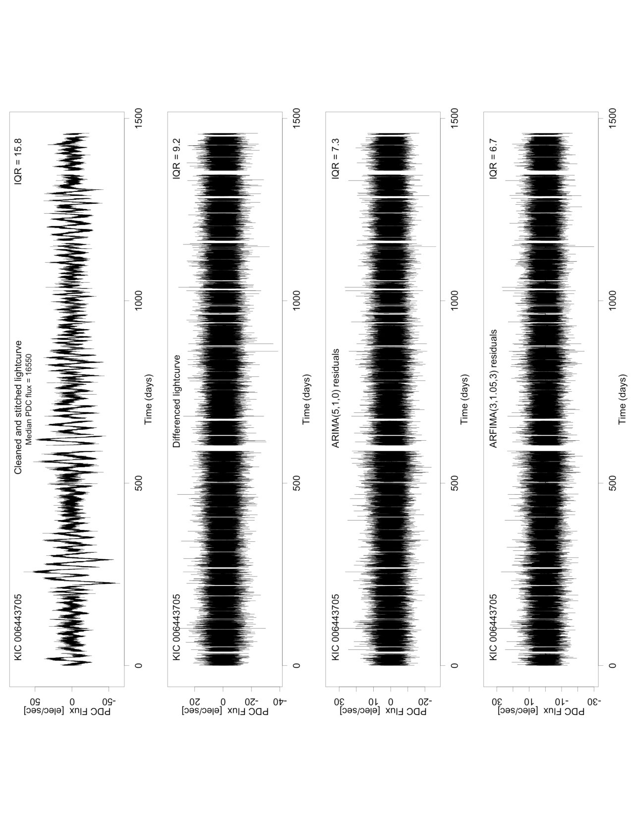 Figure 30